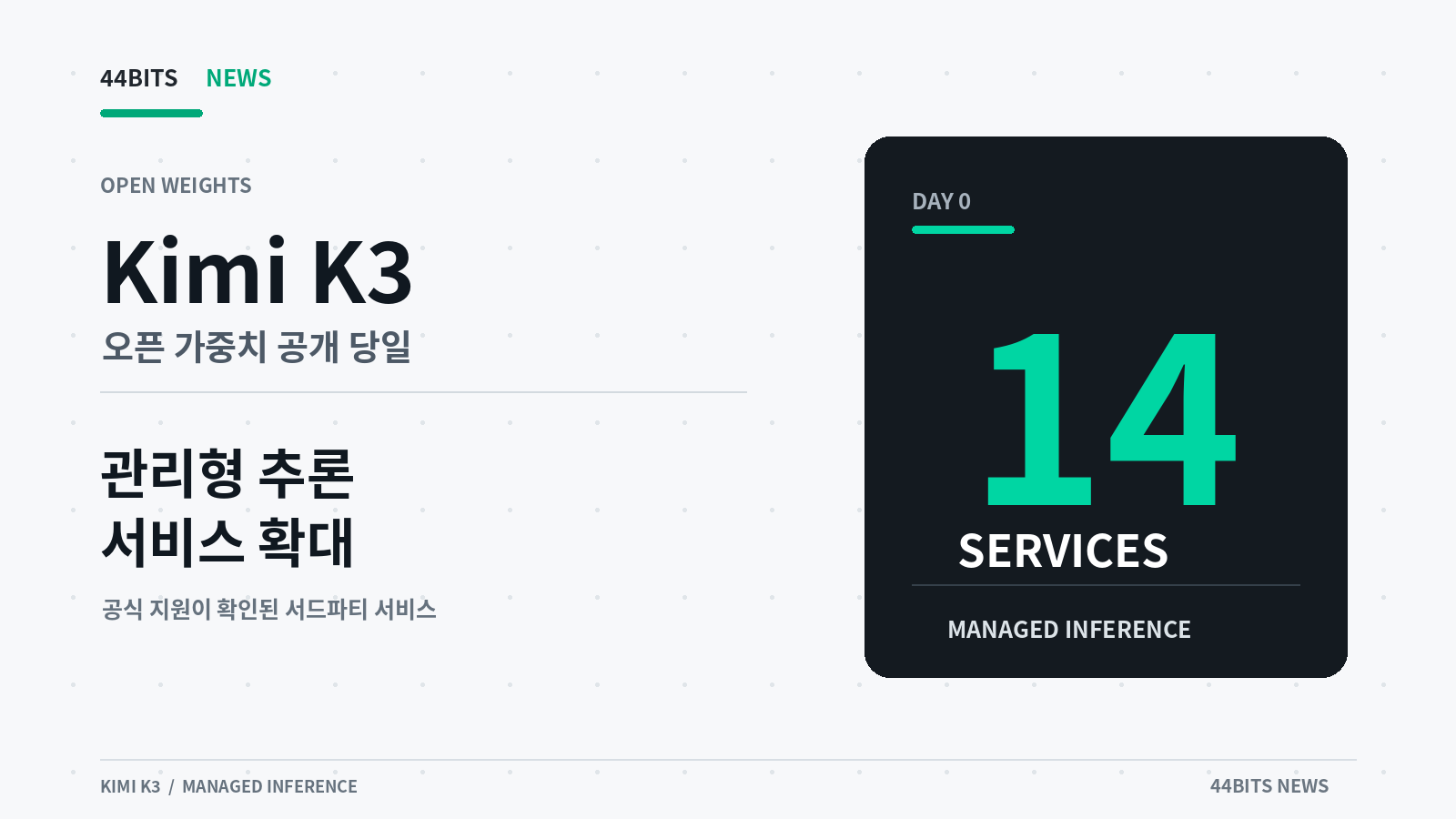 Kimi K3 공개 당일 관리형 추론 서비스 지원이 14곳으로 확대됐음을 나타낸 이미지