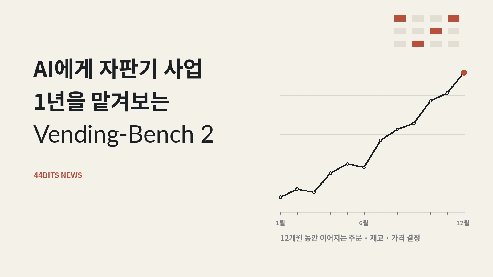 AI에게 자판기 사업 1년을 맡겨보는 Vending-Bench 2 기사 대표 이미지